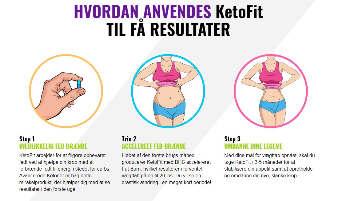 keto fit danmark